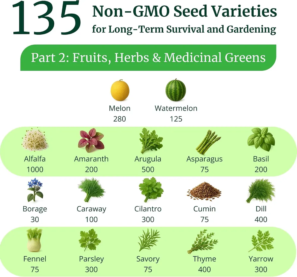 Survival Essentials Heirloom Seed Vault, photo 4