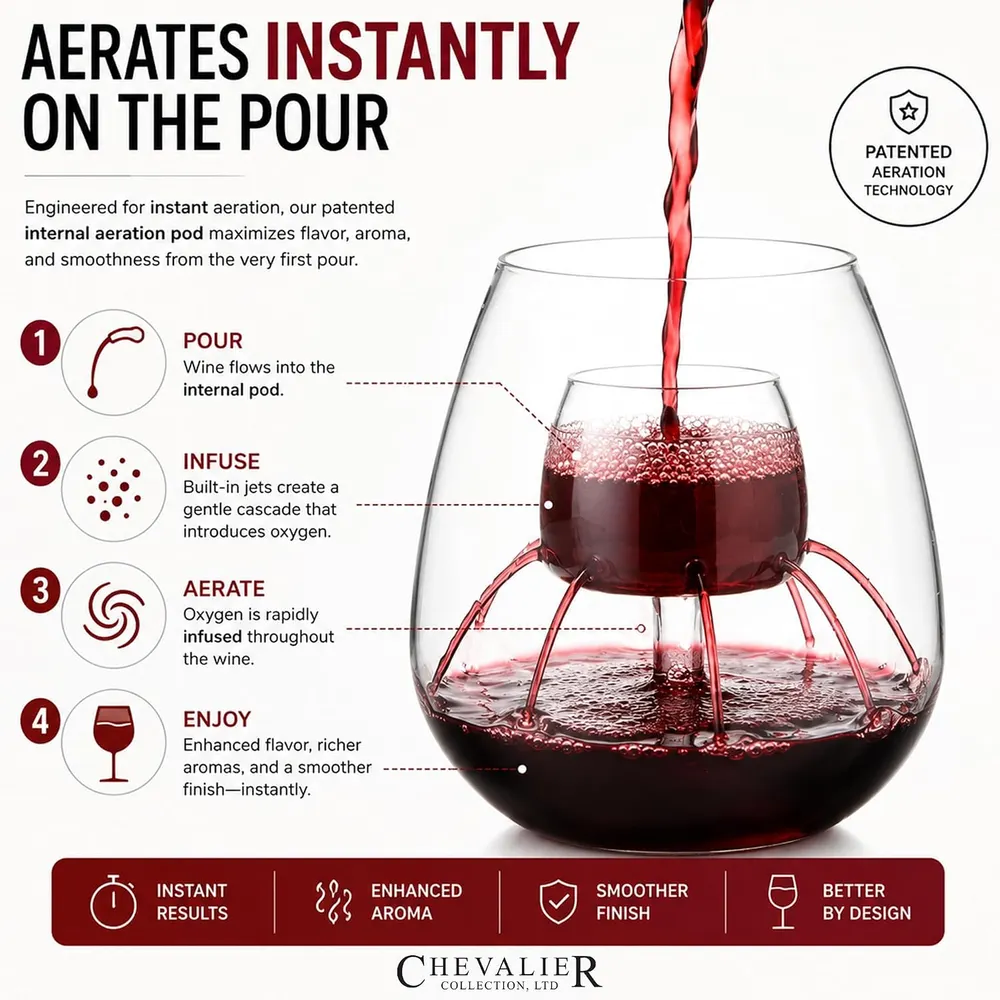 Chevalier Aerating Wine Glasses, photo 2