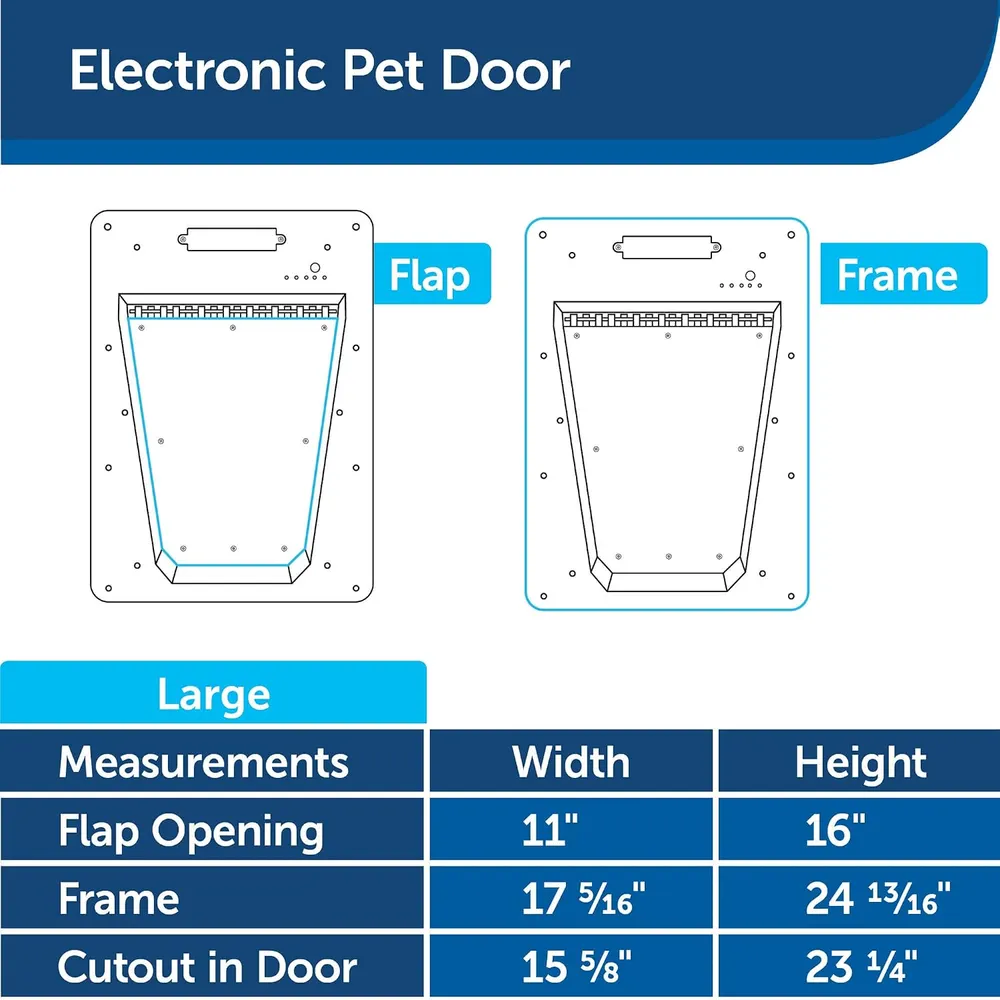 PetSafe Electronic Pet Door, photo 6