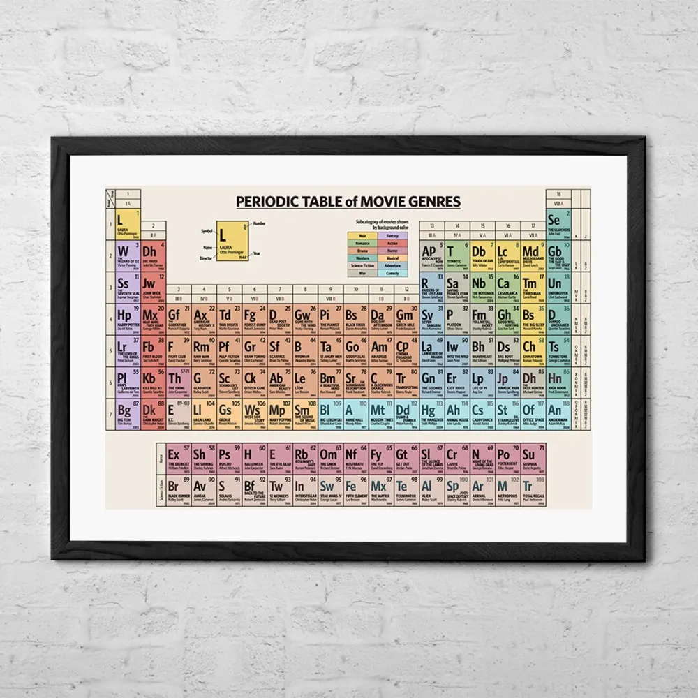 Periodic Table of Movie Genres Print