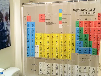Periodic Table Shower Curtain