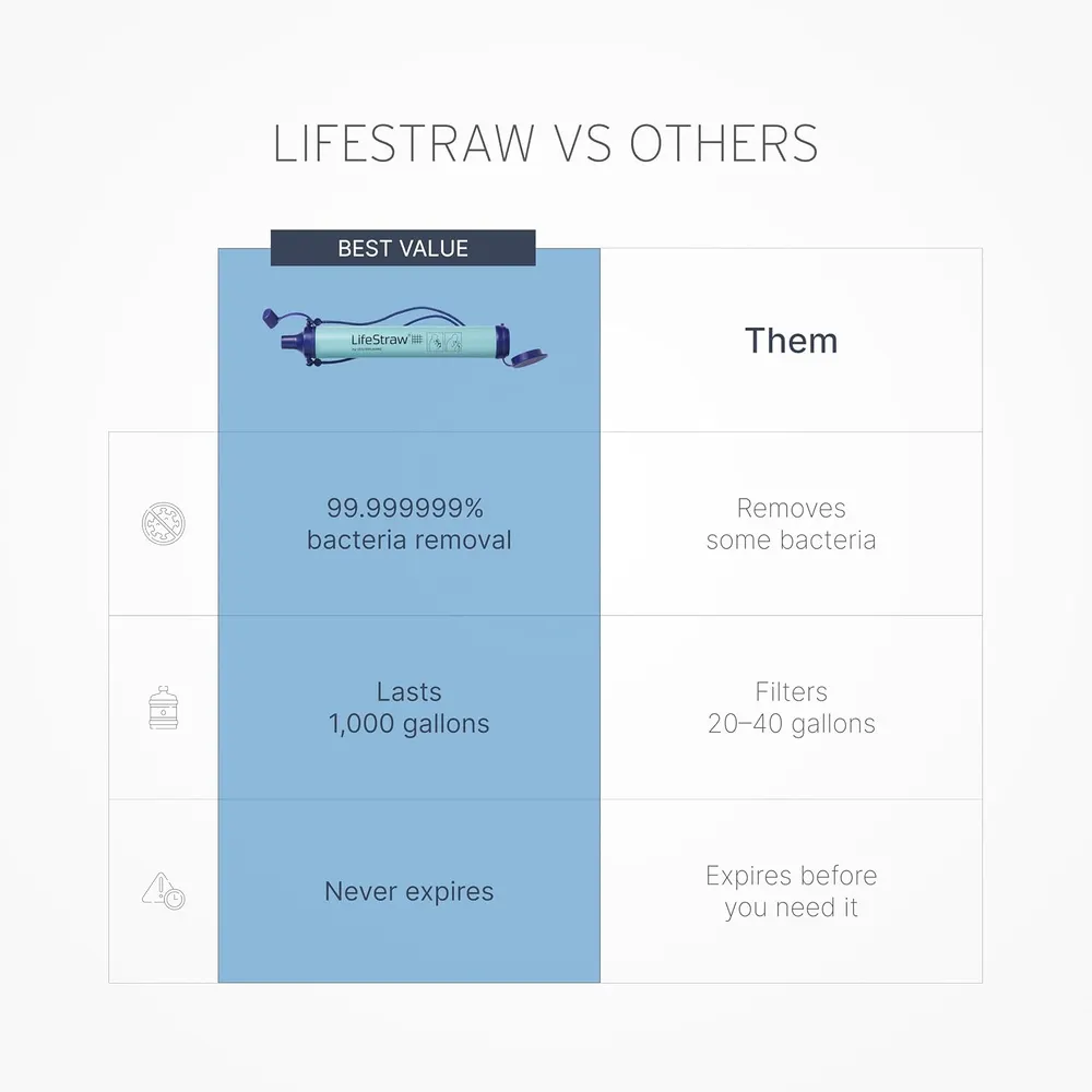 LifeStraw Personal Water Filter, photo 4