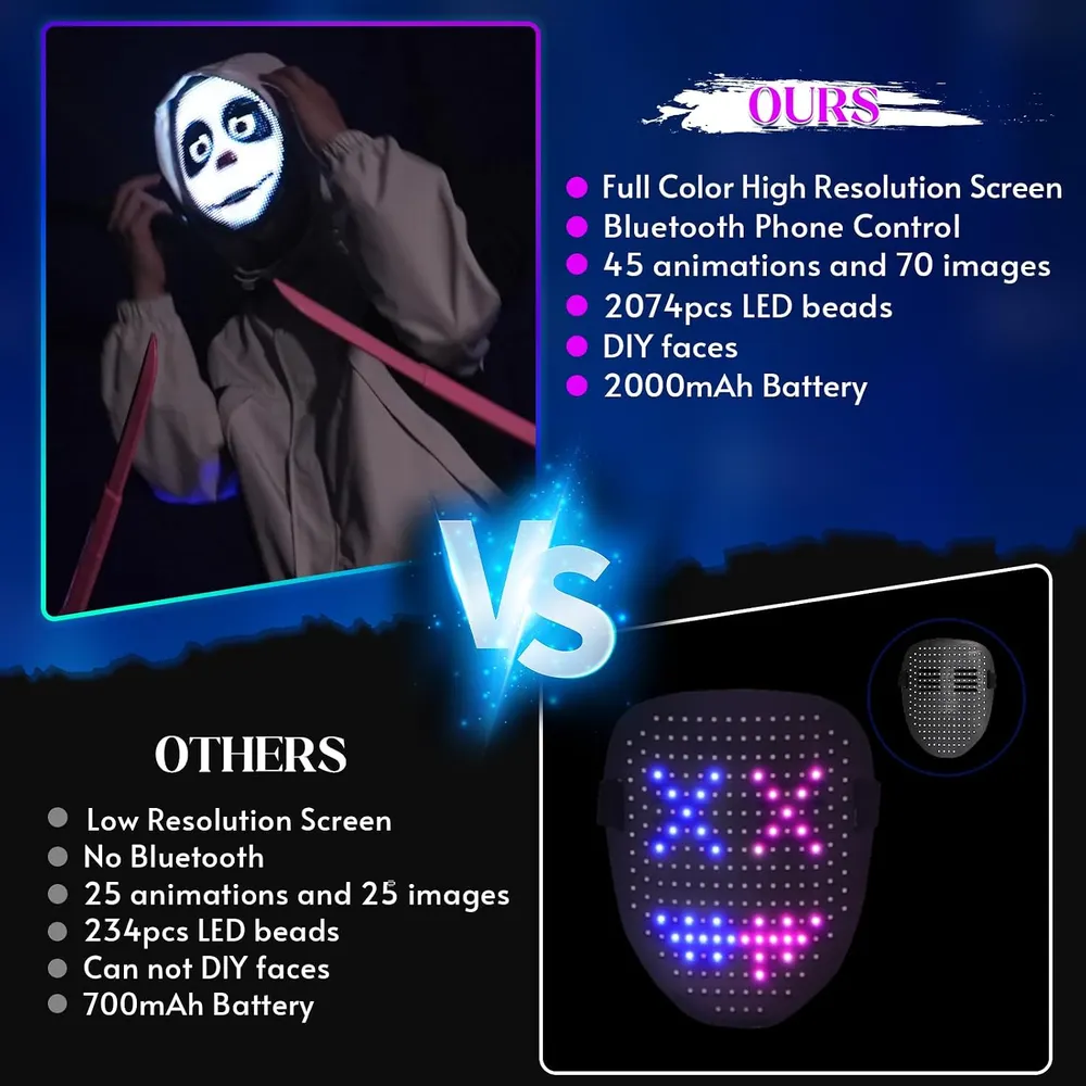Transforming LED Face Mask, photo 4