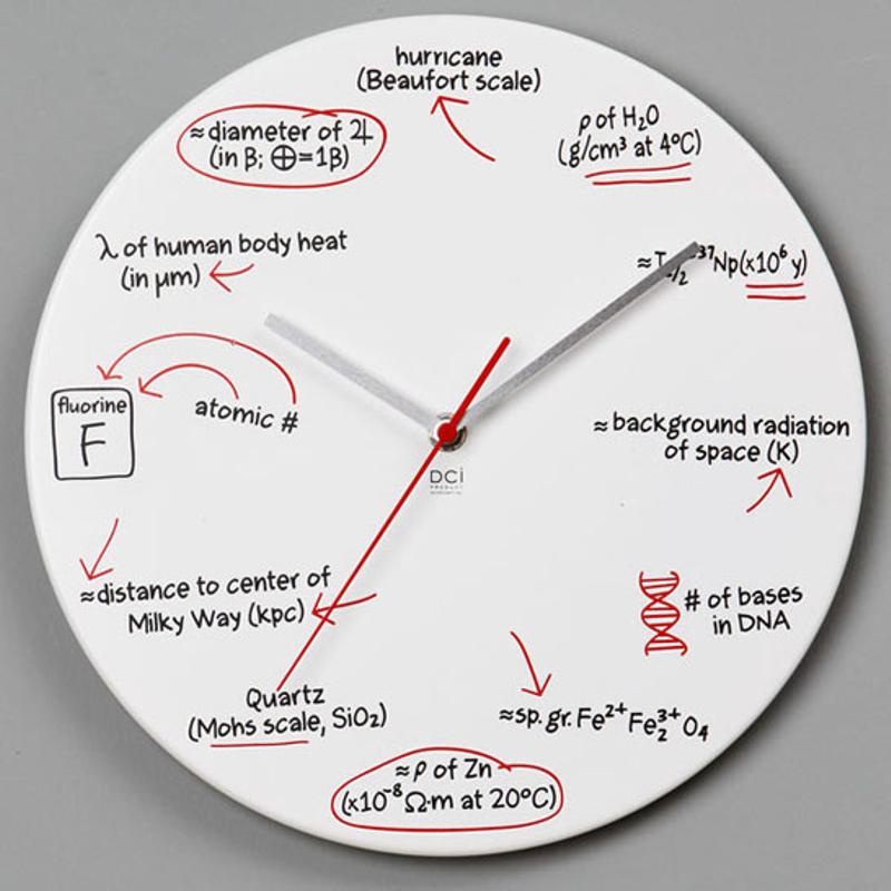 Scientific Equation Wall Clock